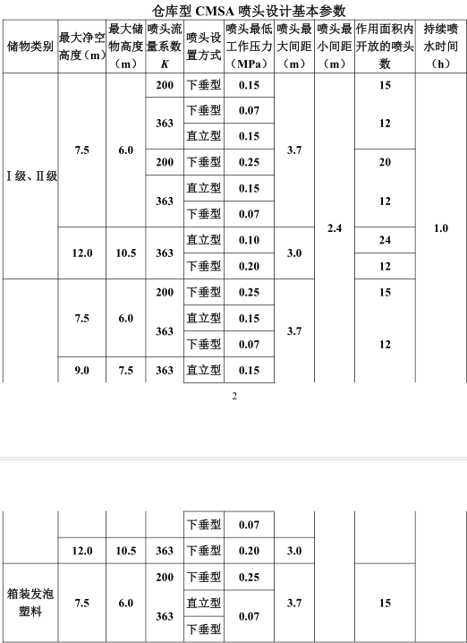 CMSA特殊應（yīng）用（yòng）噴頭（tóu）